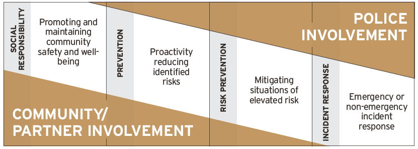 Community Wellness Spectrum