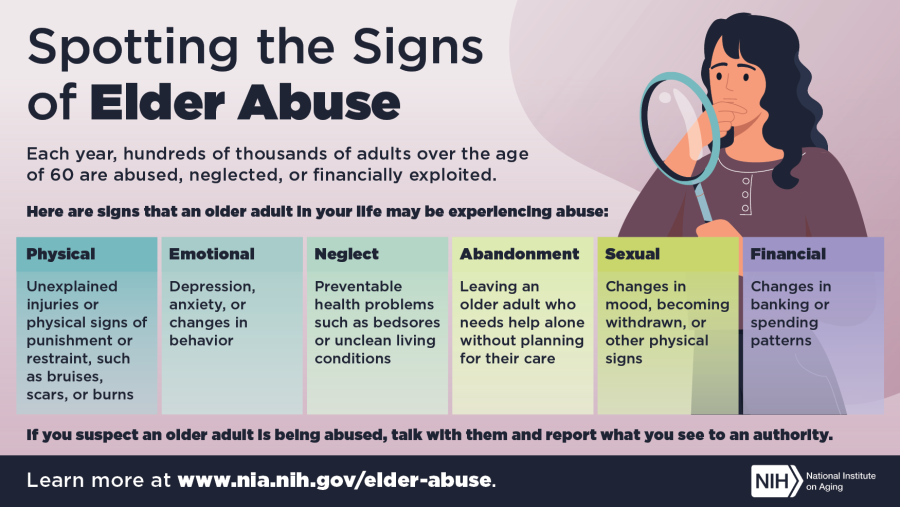 World Elder Abuse Awareness Day Infographic